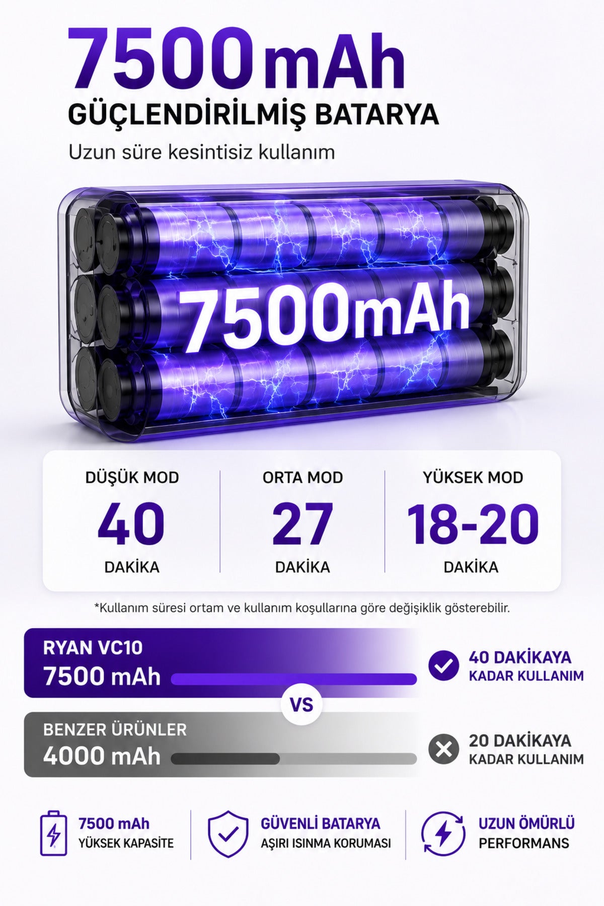 Ryan Dyson Şarjlı Oto Süpürge